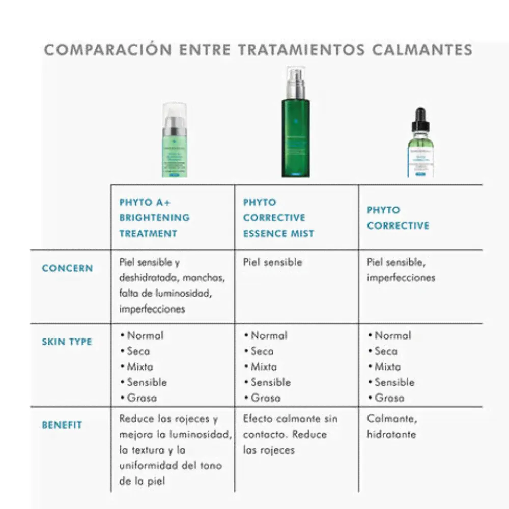 Phyto A+ Brightening Treatment, 30 ml. - Skinceuticals-2